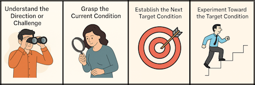 Toyota Kata